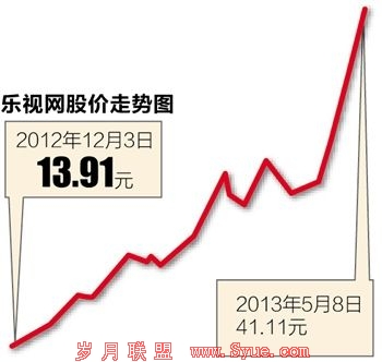 第1369页