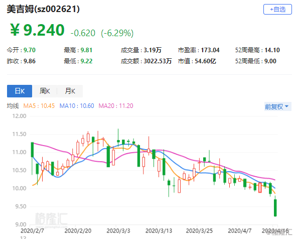 美吉姆股票，引领科技革新，投资未来之星