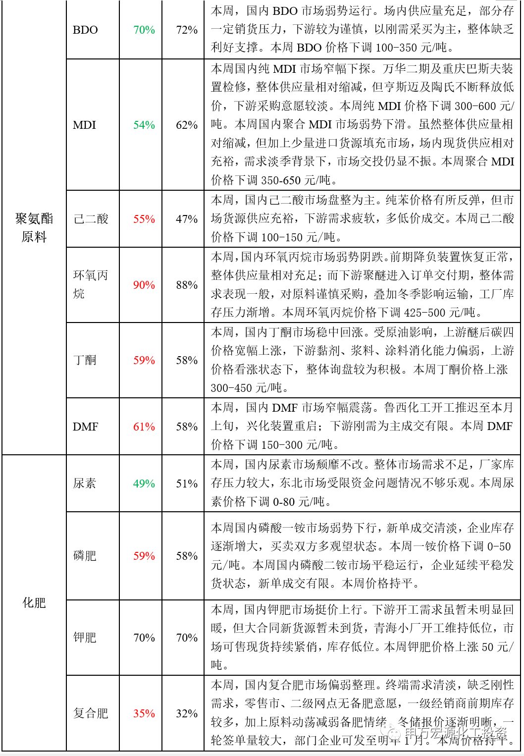 鲁西复合肥最新行情,鲁西复合肥最新行情，科技重塑农业，高效复合肥引领新时代