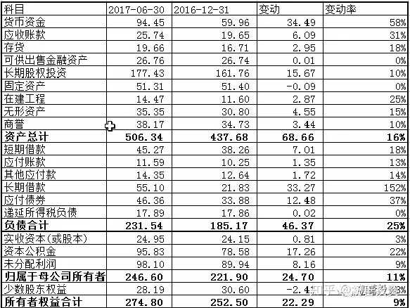 上市公司财务报表查询步骤详解，实用指南