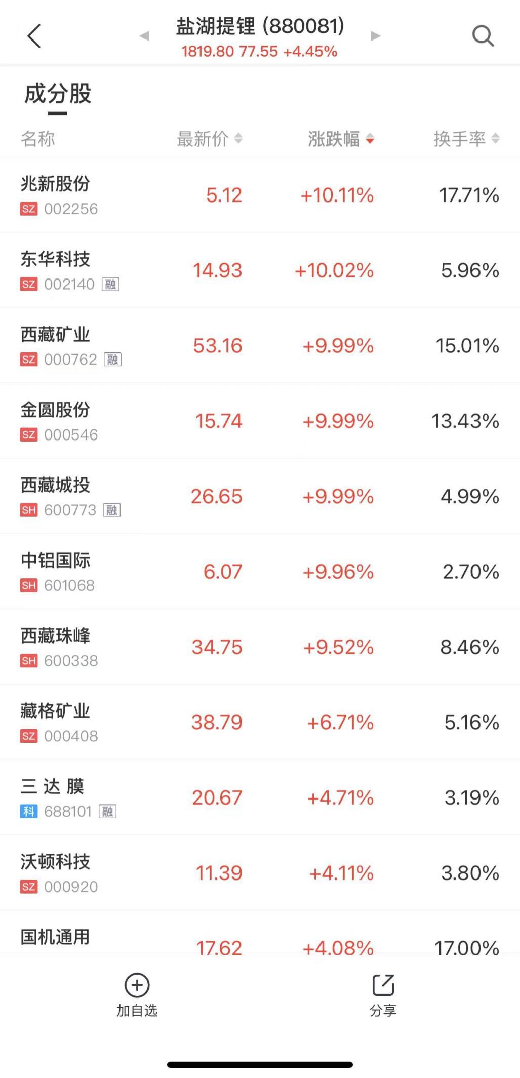 兆新股票，探索黄金机遇，未来值得期待