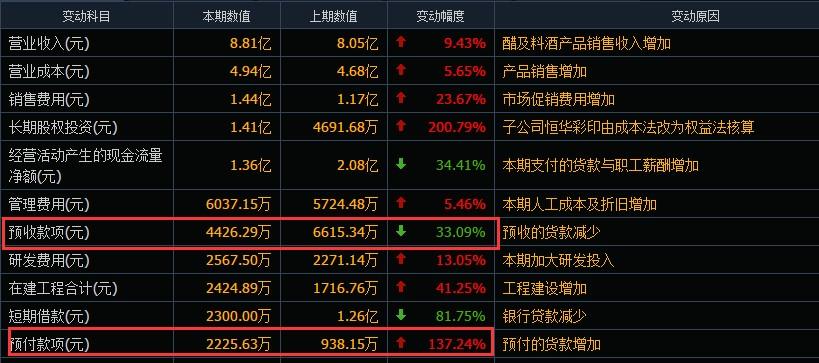 醋业上市公司,醋业上市公司，科技醋品，开启智慧生活新纪元