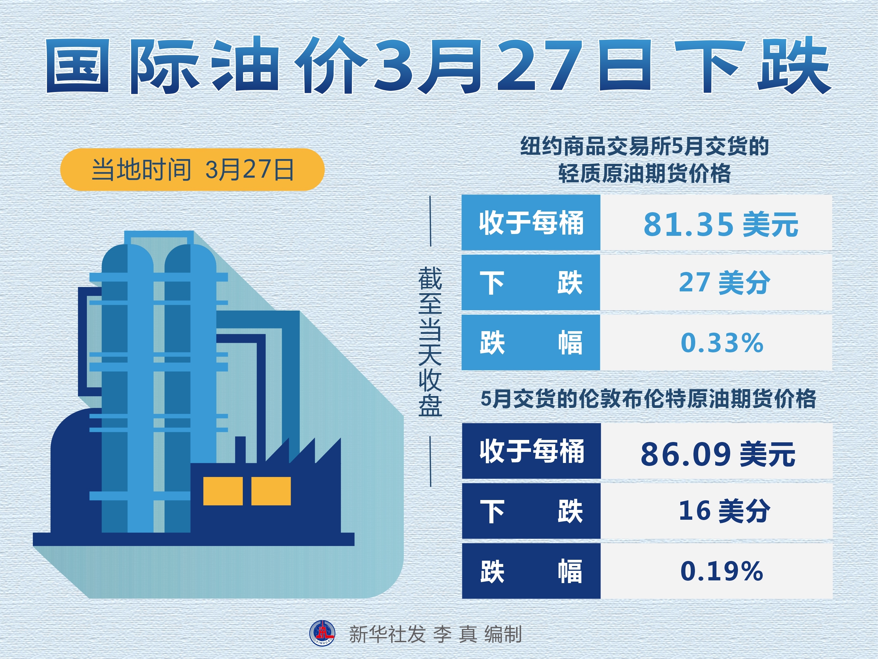 油价动态，回顾历史影响，展望时代地位