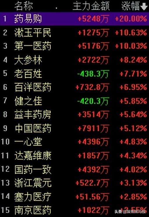协鑫股票行情深度解析与指导指南