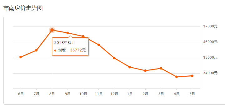 莱西房价最新动态更新，最新房价资讯