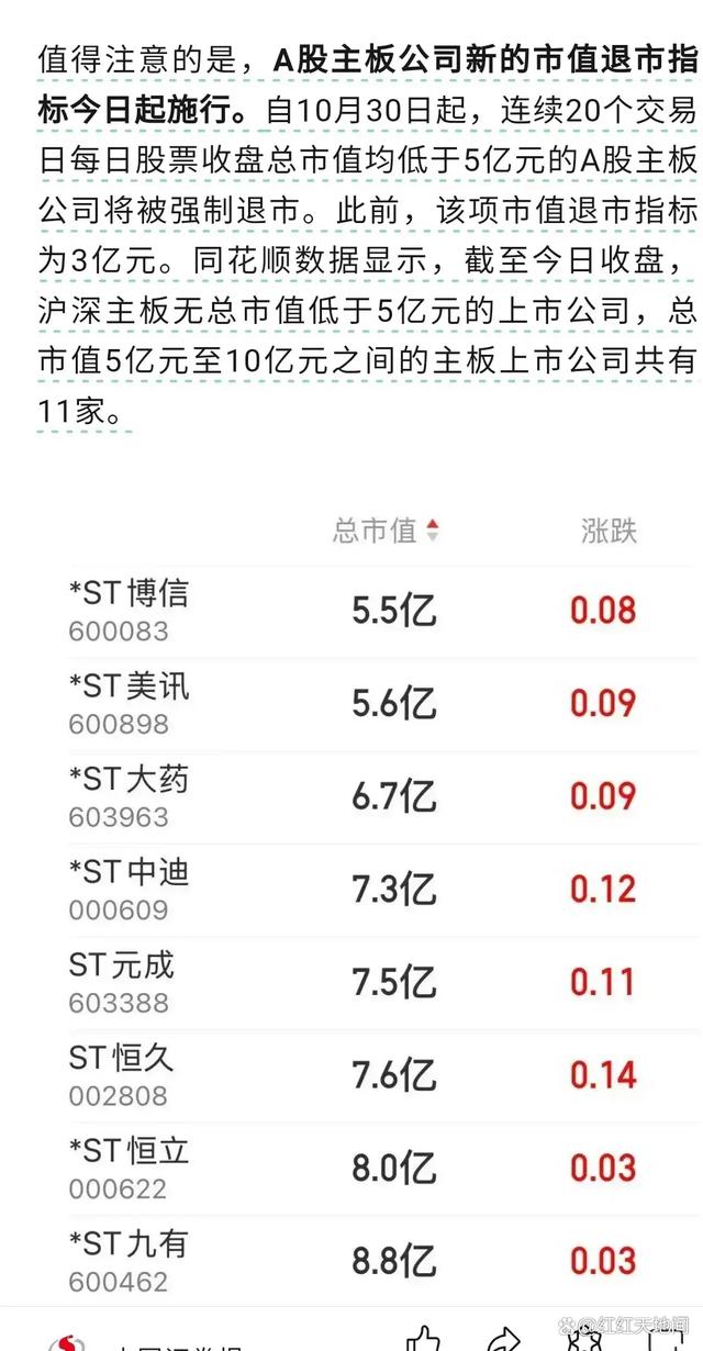 O24原始股最新动态更新