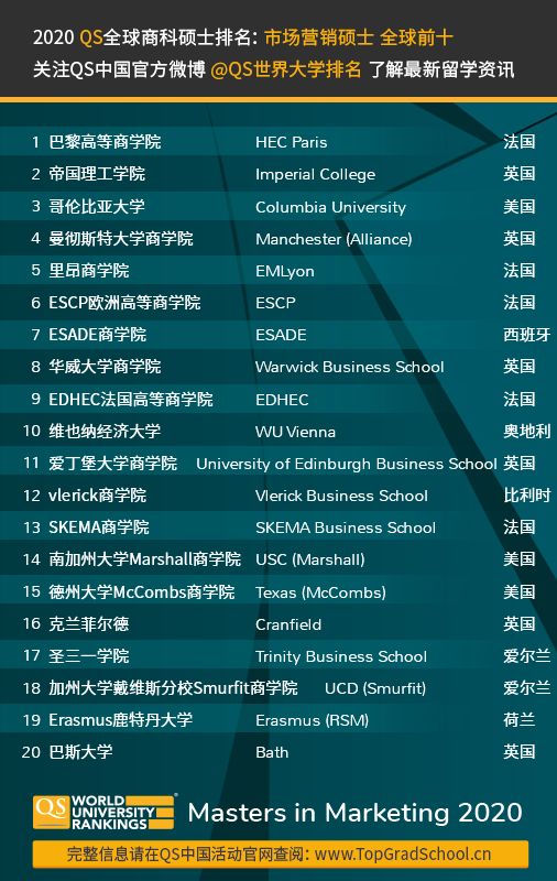 MBA学校最新排名，学习之旅的变化与自信成就之源