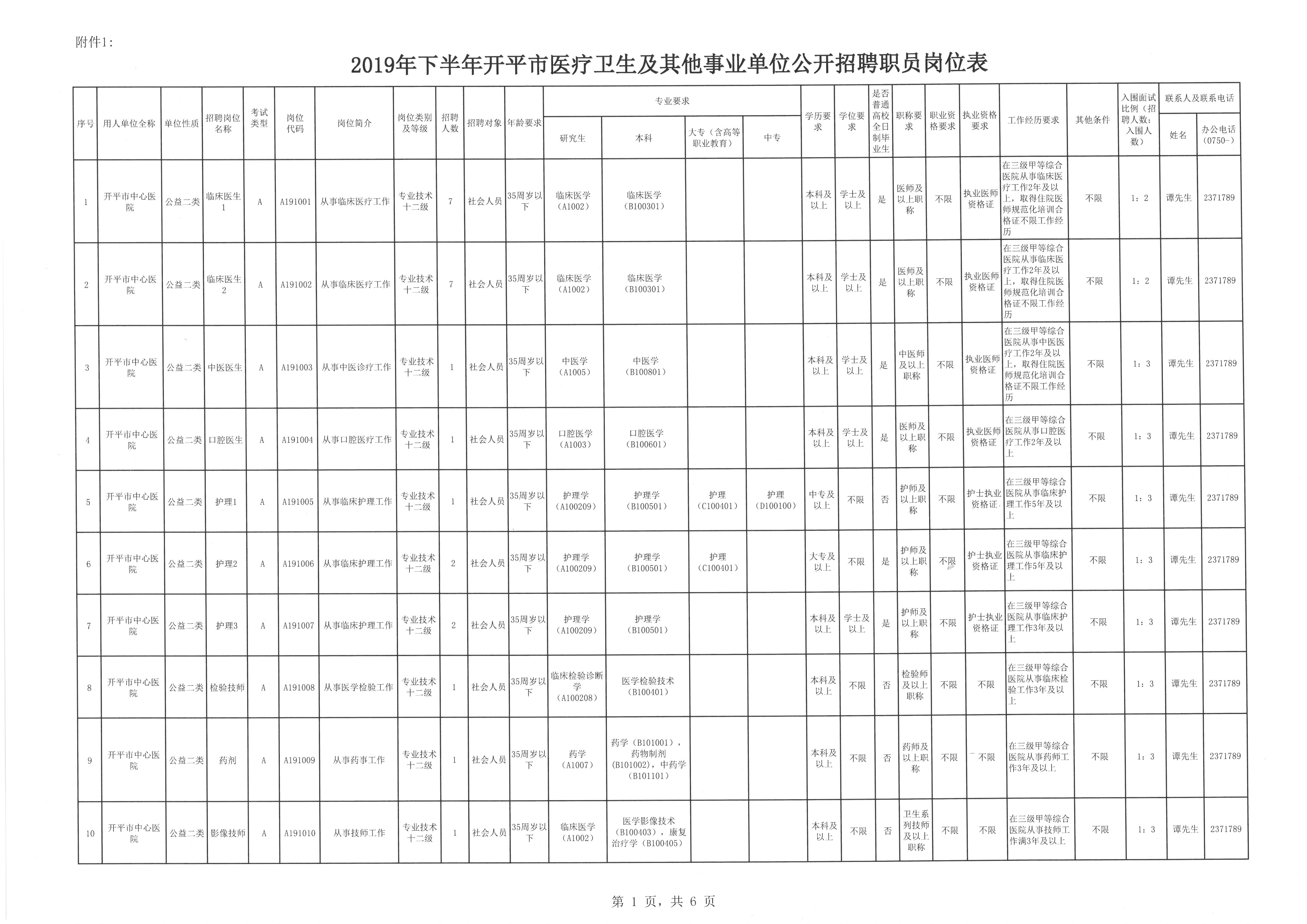 江门棠下桐井最新招聘启事公告