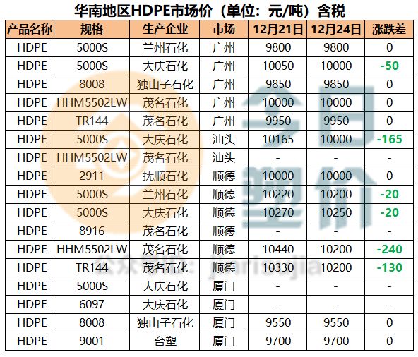 Pe最新行情详解与操作指南