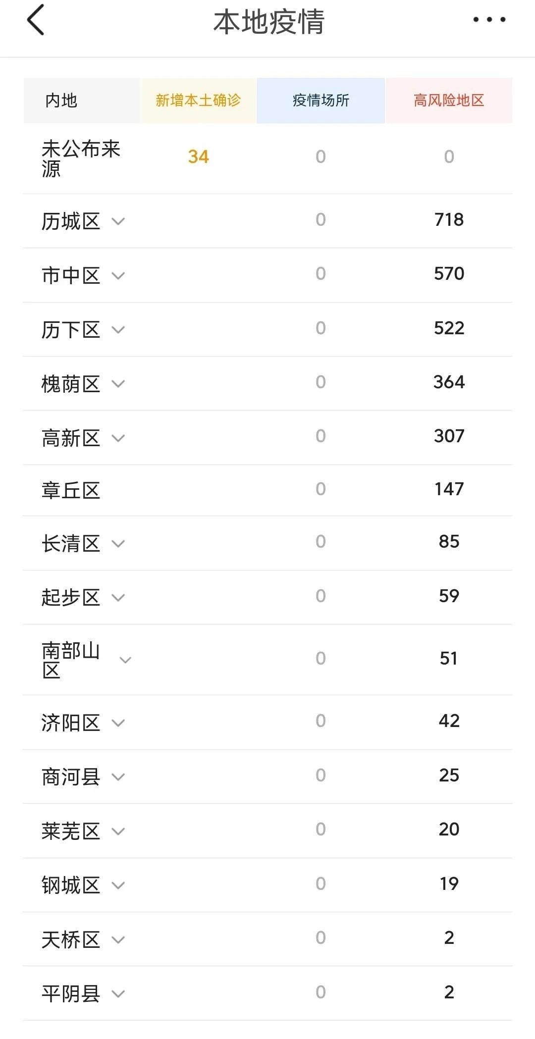 济南疫情最新进展，科技守护，生活焕新光彩