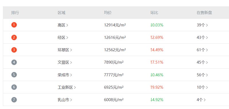 威海最新房价探索，自然美景背后的居住价值
