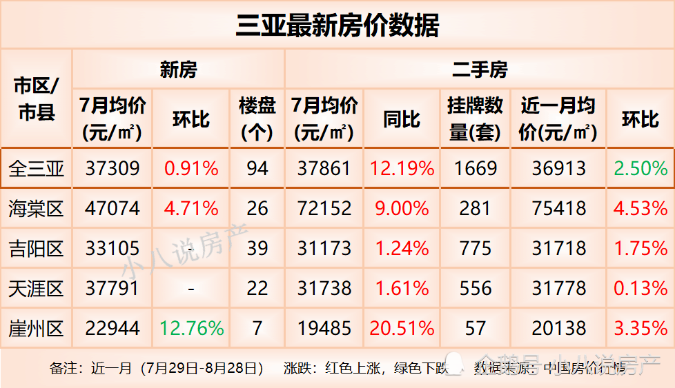 三亚最新房价与科技重塑海滨梦想，前沿体验触手可及