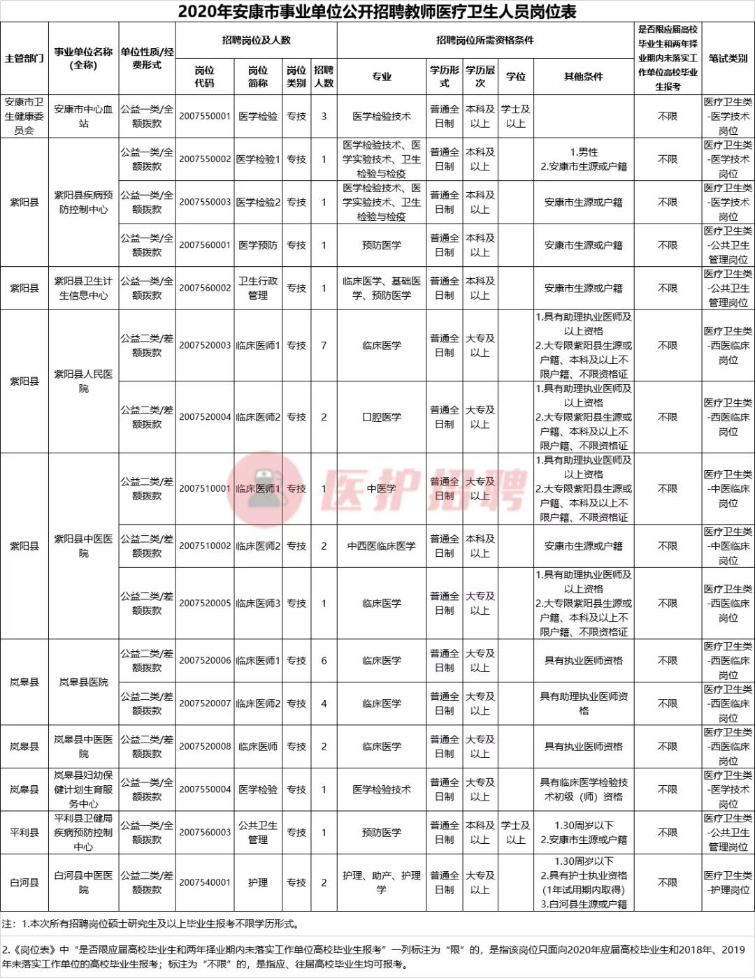 安康最新招聘信息揭秘，小巷中的职业宝藏等你来探秘！