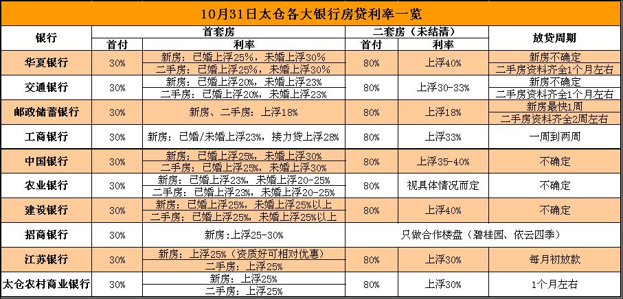 银行房贷最新利率揭秘，启程心灵之旅，探寻自然美景的财富之路！