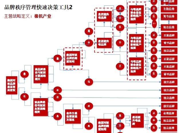 最新营销方案，时代浪潮下的行业重塑之道