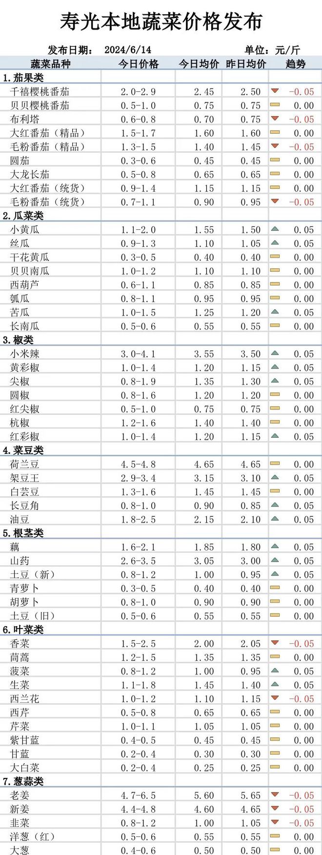 茄子价格最新行情，变化中的学习，自信与成就感的源泉