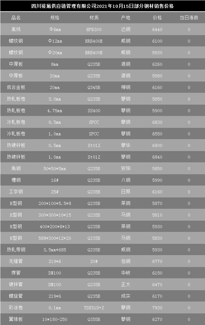 槽钢最新报价及市场分析，正反观点与个人立场探讨