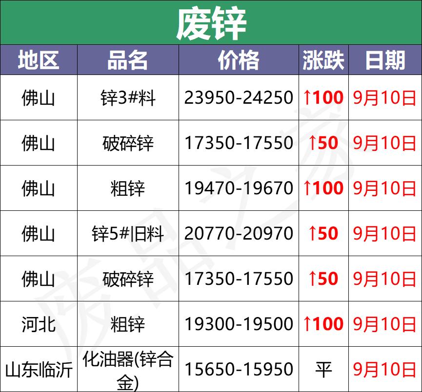 废电瓶最新价格详解，了解、查询与处理的初学者与进阶用户指南