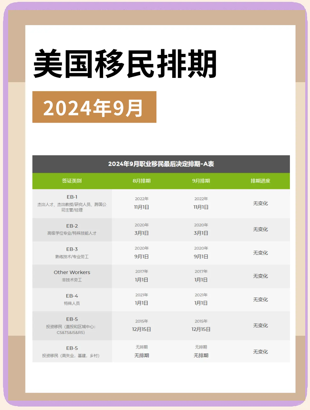 美国最新排期，梦想启航，变化中的自信与成就之路